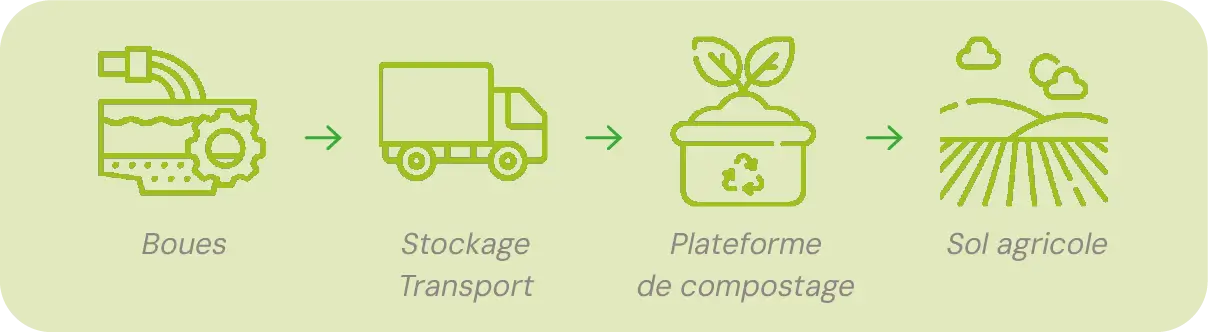 Infographie Valorisation indirecte